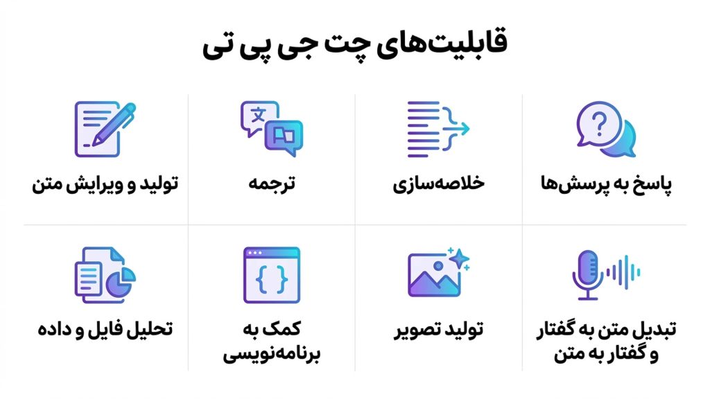 دستهبندی قابلیتهای چت جی پی تی