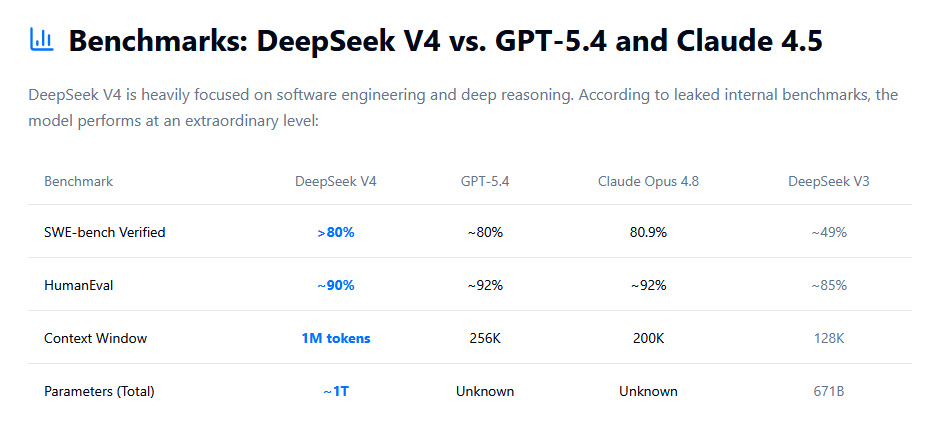 هوش مصنوعی deepseek