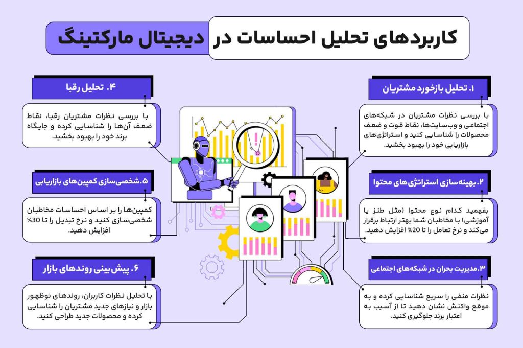 تحلیل احساسات با هوش مصنوعی در دیجیتال مارکتینگ