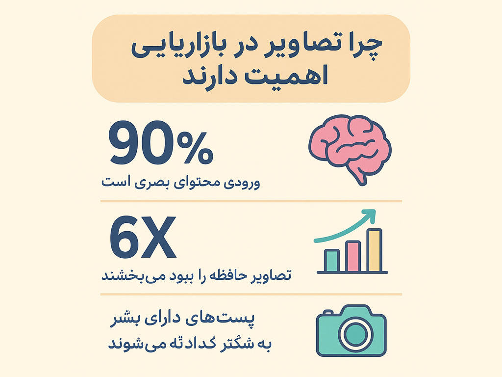 اینفوگرافی طراحیشده توسط ChatGPT با هوش مصنوعی