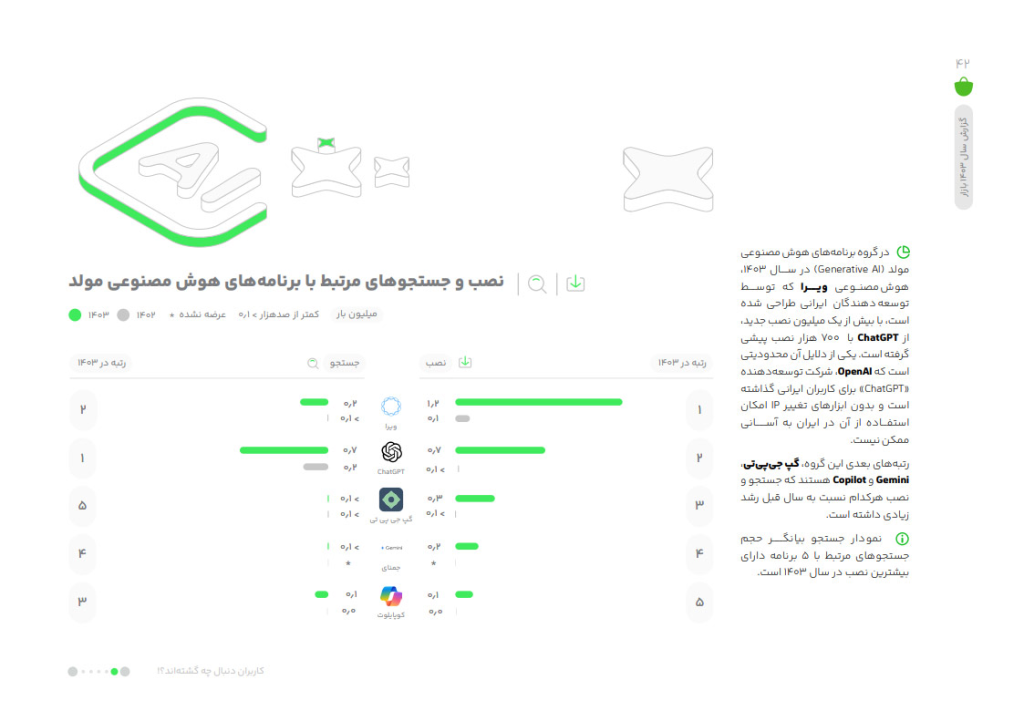 موفق ترین اپلیکیشن ایرانی در سال 1403
