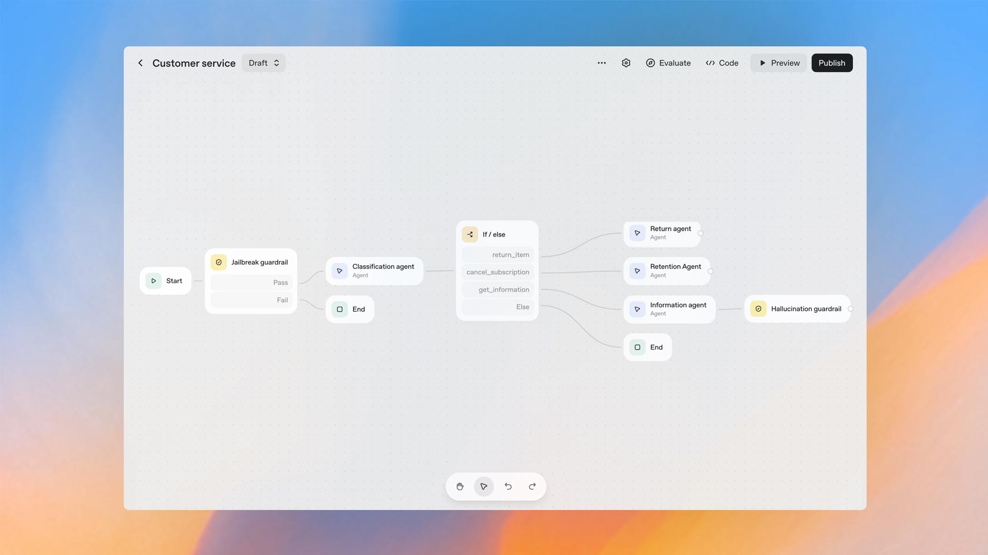 OpenAI AgentKit – ابزار جدید ChatGPT برای ساخت Agentهای هوش مصنوعی