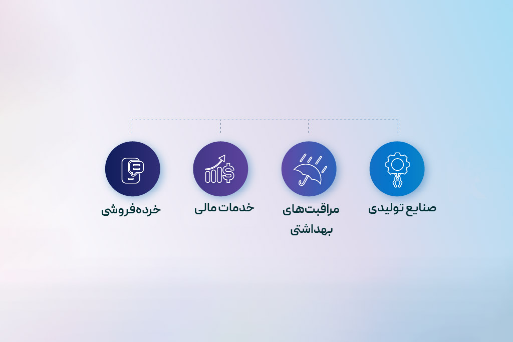 صنایع برتر در بهرهگیری از اتوماسیون هوشمند و هوش مصنوعی در سال ۲۰۲۵