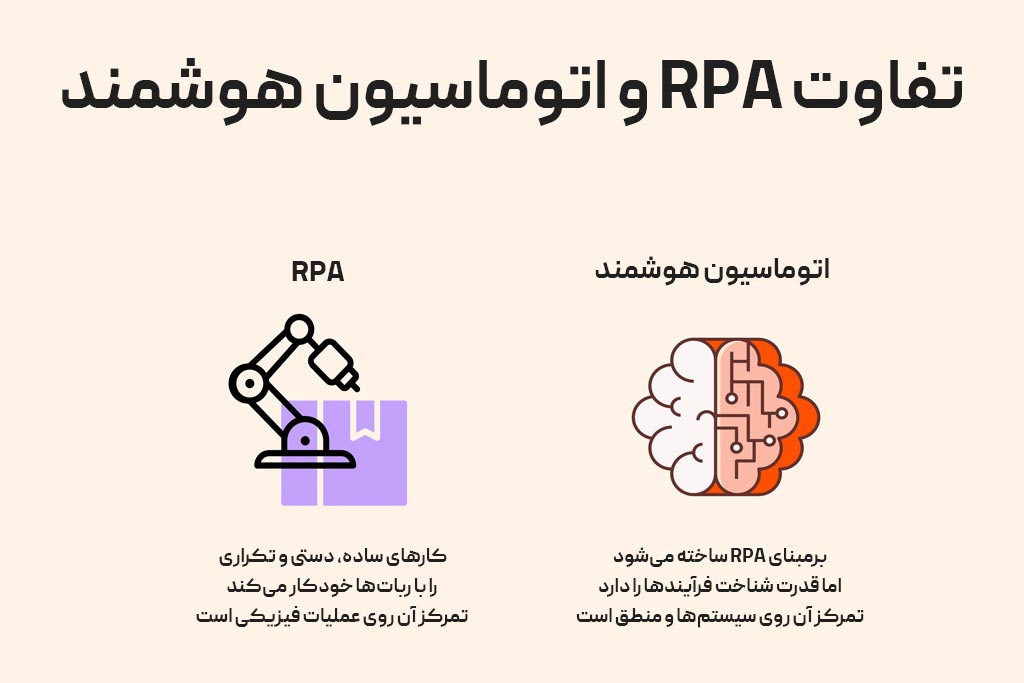مقایسه اتوماسیون هوش مصنوعی با اتوماسیون فرآیند رباتیک و کاربردهای آن در کسبوکار