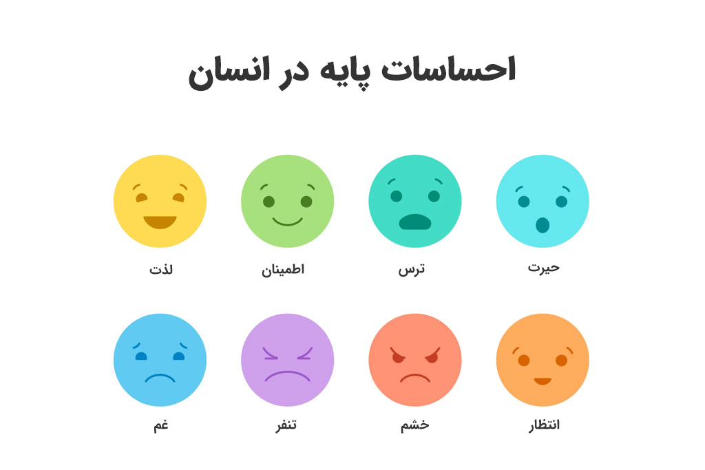 احساسات هوش مصنوعی