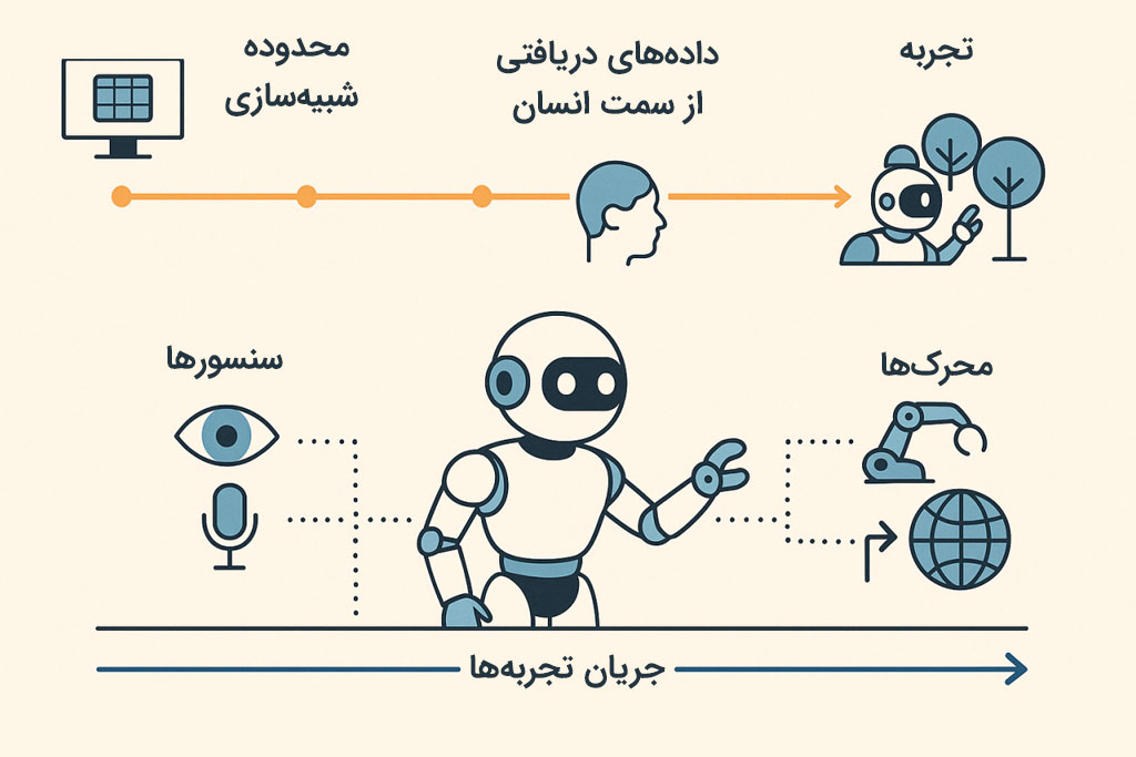 آیا هوش مصنوعی احساس دارد