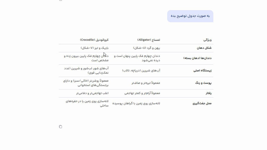 مدل زبانی رایگان ویرا