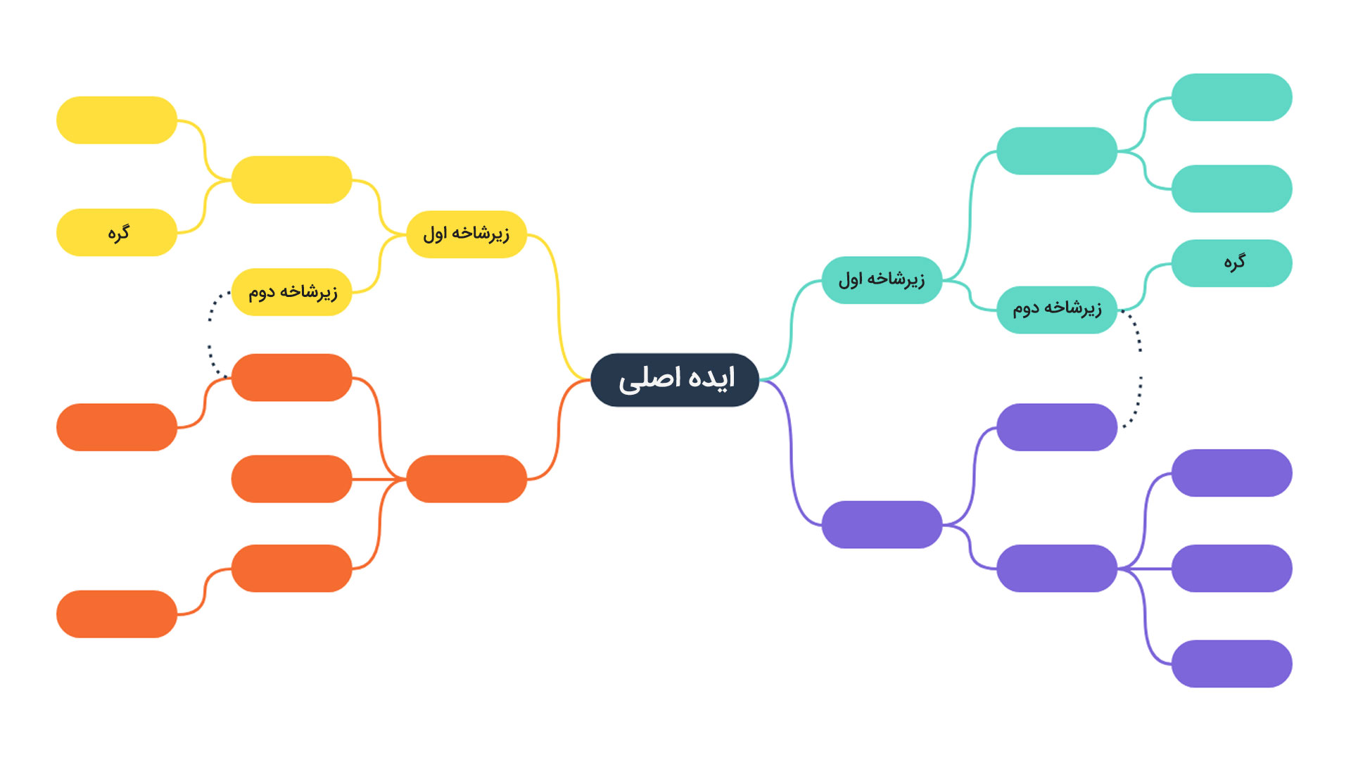 ساخت نقشه ذهنی با هوش مصنوعی