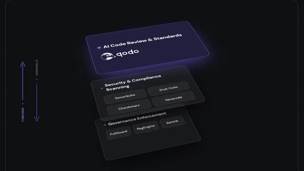 ابزار Qodo برای تولید تست و بررسی کیفیت کد
