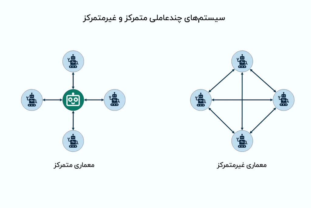 سیستم‌های Multi Agent