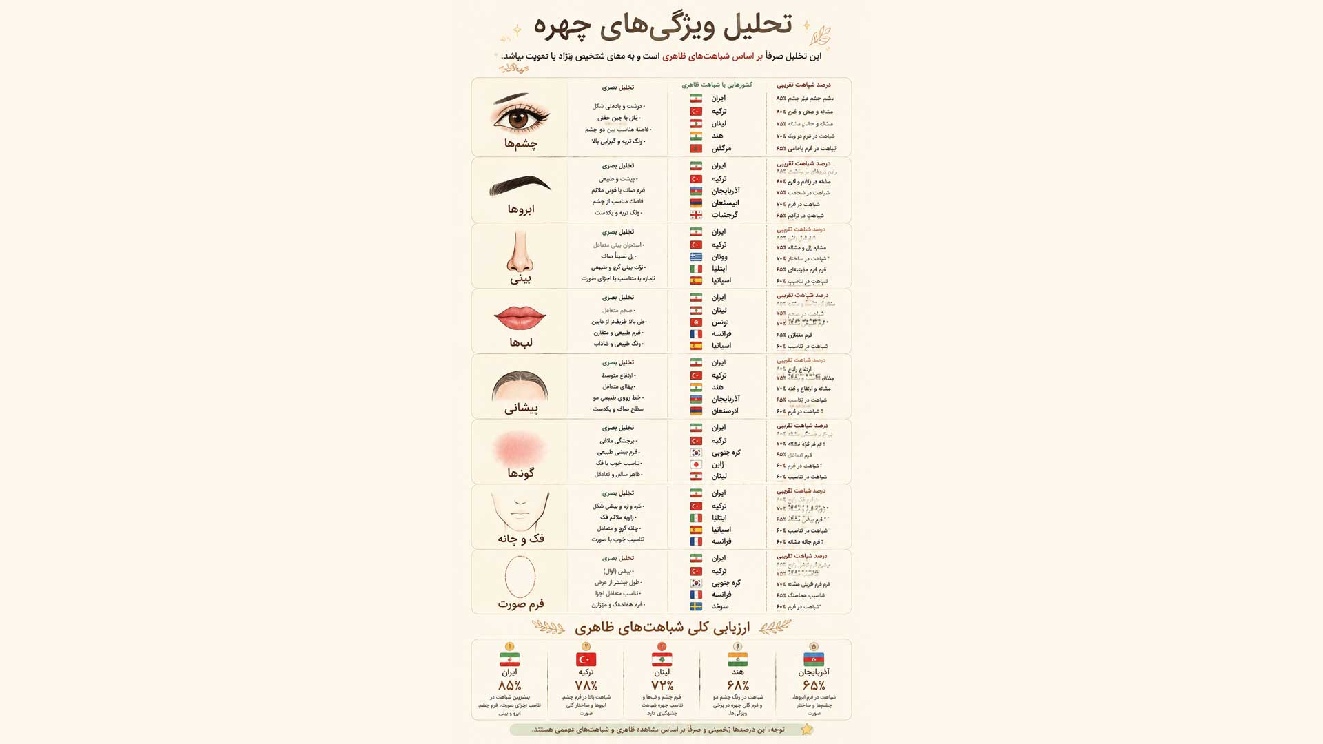 تشخیص ملیت و نژاد از روی چهره با هوش مصنوعی