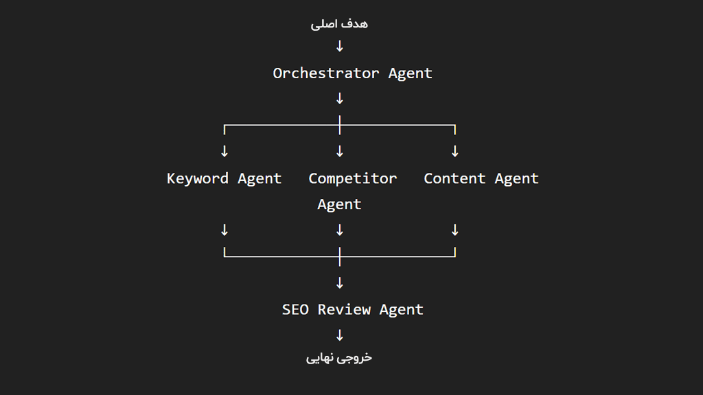 مثال واقعی از سیستم Multi Agent