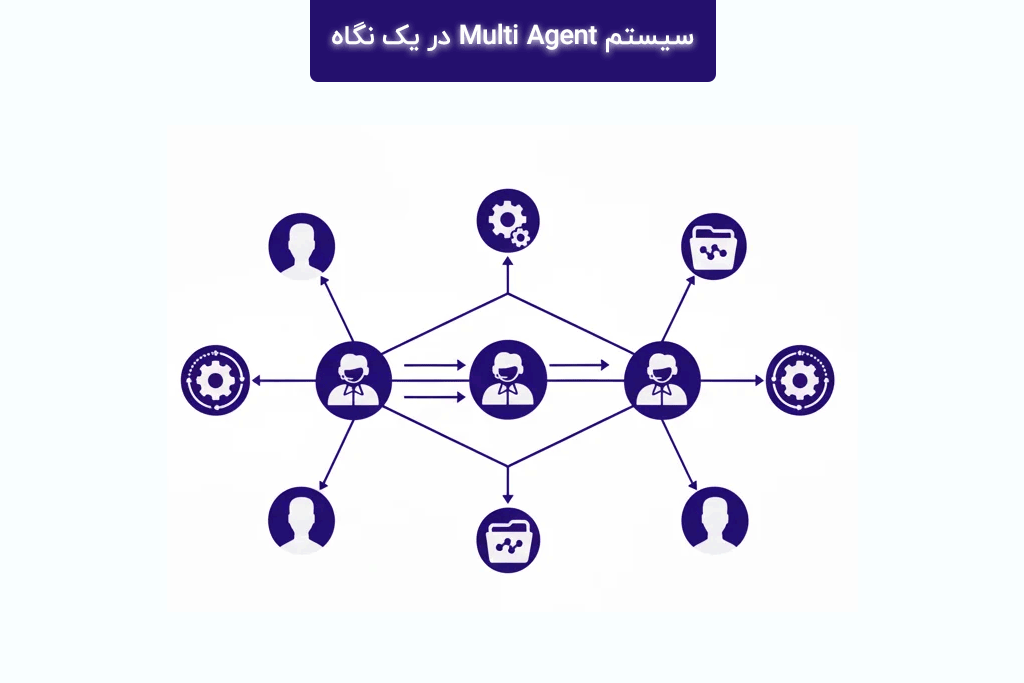 سیستم چند عاملی Multi Agent